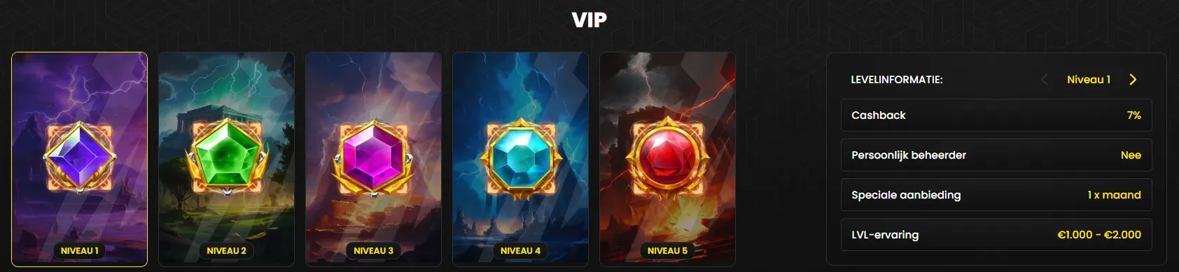 BlitzBet Casino VIP-programma en exclusieve beloningen